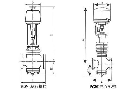 ZDLN电子式电动双座调节阀(图2)