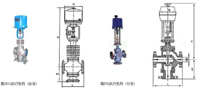ZDLQ(X)电子式电动三通调节阀(图2)
