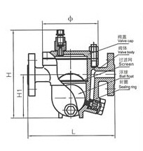 CS41H自由浮球式蒸汽疏水阀(图2)