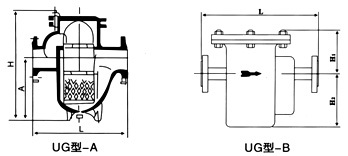 U型过滤器(图2)