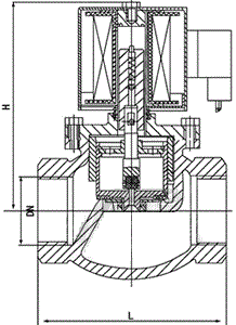 ZCZP通用电磁阀(图3)