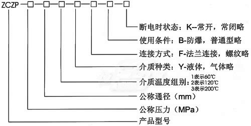 ZCZP通用电磁阀(图2)
