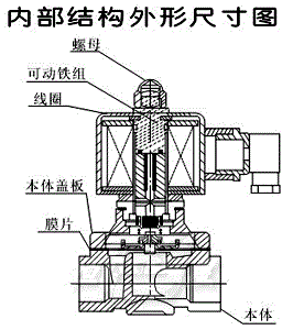 ZS直动式电磁阀(图2)