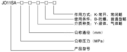 JO11SA不锈钢电磁阀(图2)
