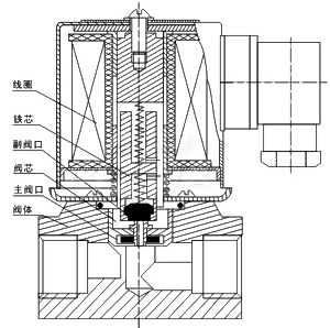 JO11SA不锈钢电磁阀(图3)