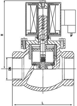 ZQDF(Y)蒸汽(液用)电磁阀(图3)