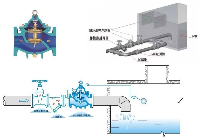 100X遥控浮球阀(图3)