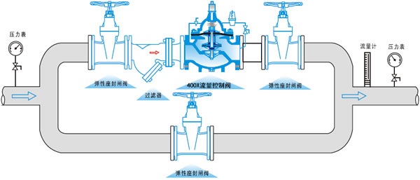 400X流量控制阀(图3)