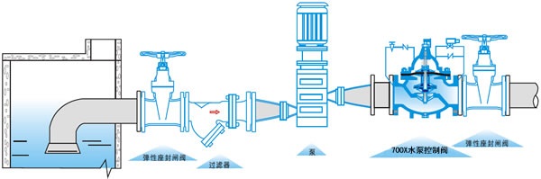 700X水泵控制阀(图3) 700X水泵控制阀(图3)