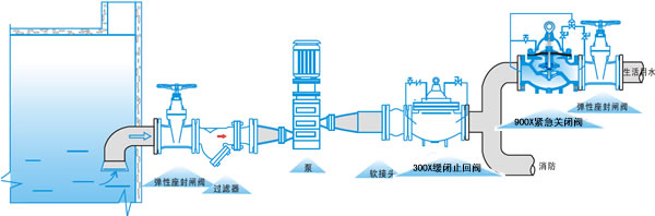 900X紧急关闭阀(图3)