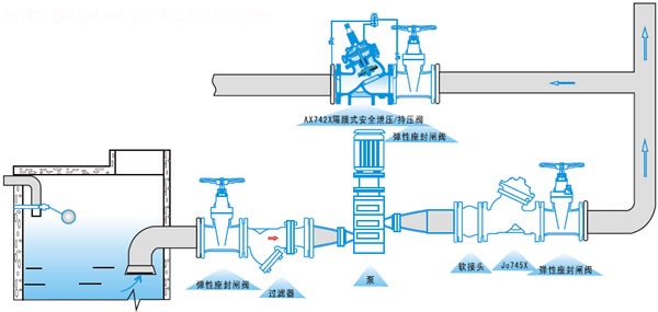 AX742X隔膜式安全泄压/持压阀(图3)