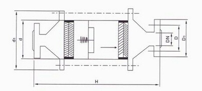 HF-4-3乙炔阻火器(图2)