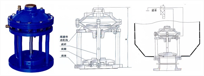 JM742X隔膜式池底排泥阀(图2)