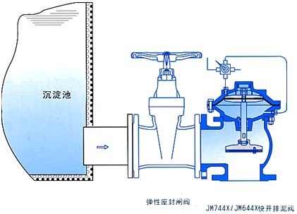 JM744X/JM644X快开排泥阀(图3)