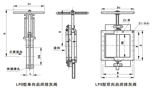 LPD单向/LPS双向启闭排灰阀(图2)