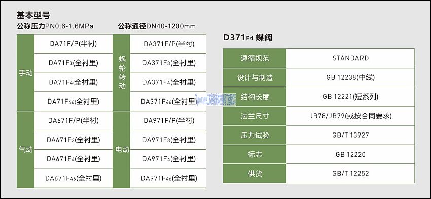 衬氟对夹蝶阀D371F46-16C(图3)
