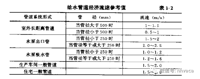 阀门管道流速通常设值