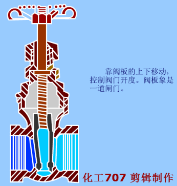 球阀符号（气动球阀符号）