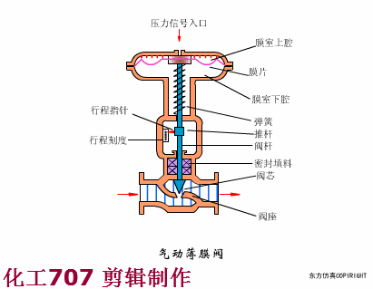 球阀符号（气动球阀符号）