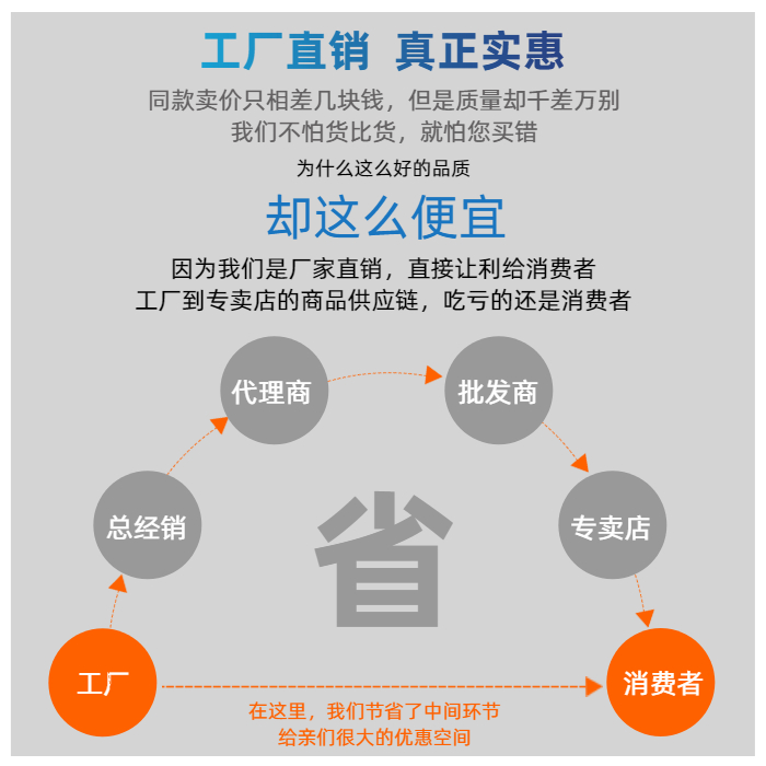 双偏心半球阀种类_锻钢球阀锻钢高压球阀_球阀种类