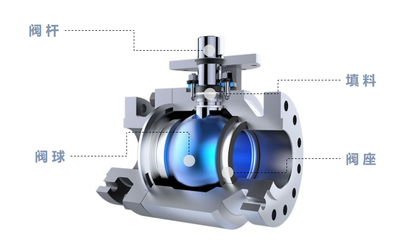 各种球阀_球阀种类_球阀的分类和型号