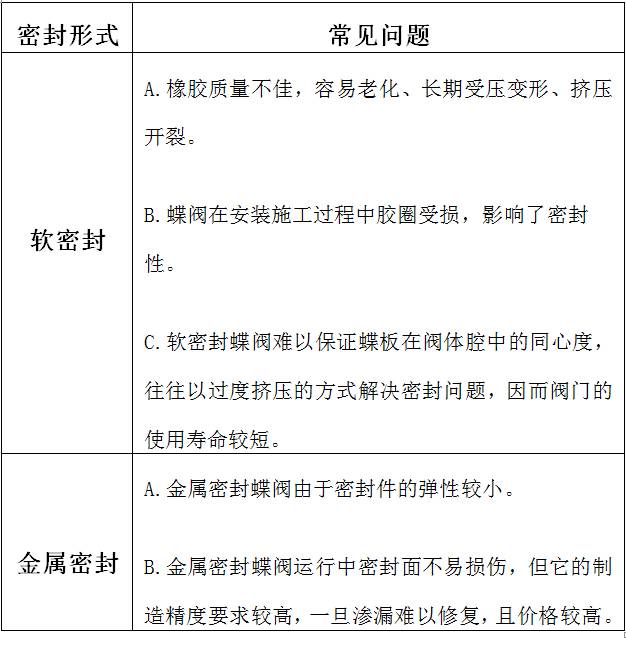 球阀制造商_球阀厂商_生产球阀的厂家有哪些