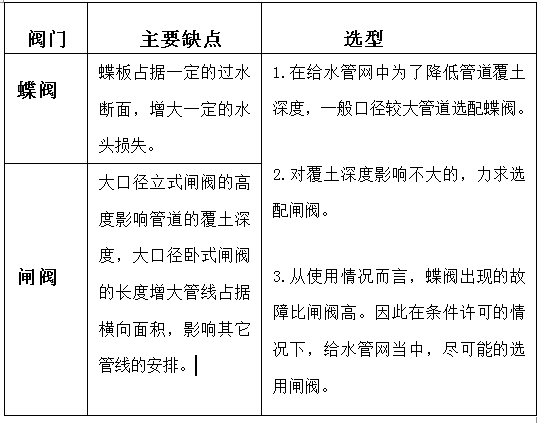 球阀制造商_生产球阀的厂家有哪些_球阀厂商