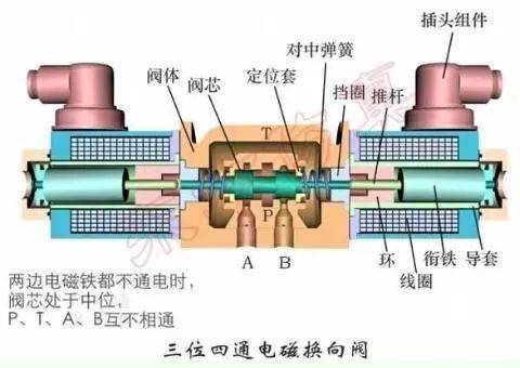 球阀类型_球阀种类_各种球阀