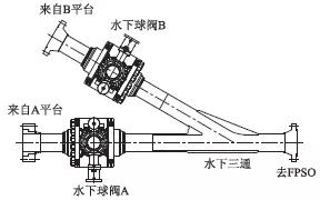 球阀型式_球阀类型_球阀类别